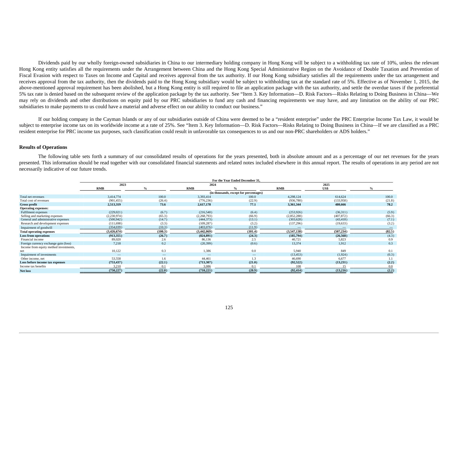 Three-year results of operations, in RMB and as a percent of revenue, including the 2023–24 goodwill impairments.