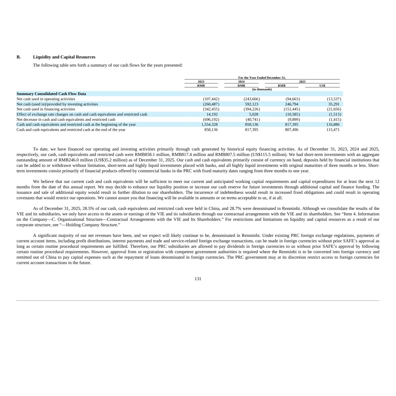 Summary cash-flow data: operating, investing, and financing flows for 2023–2025.