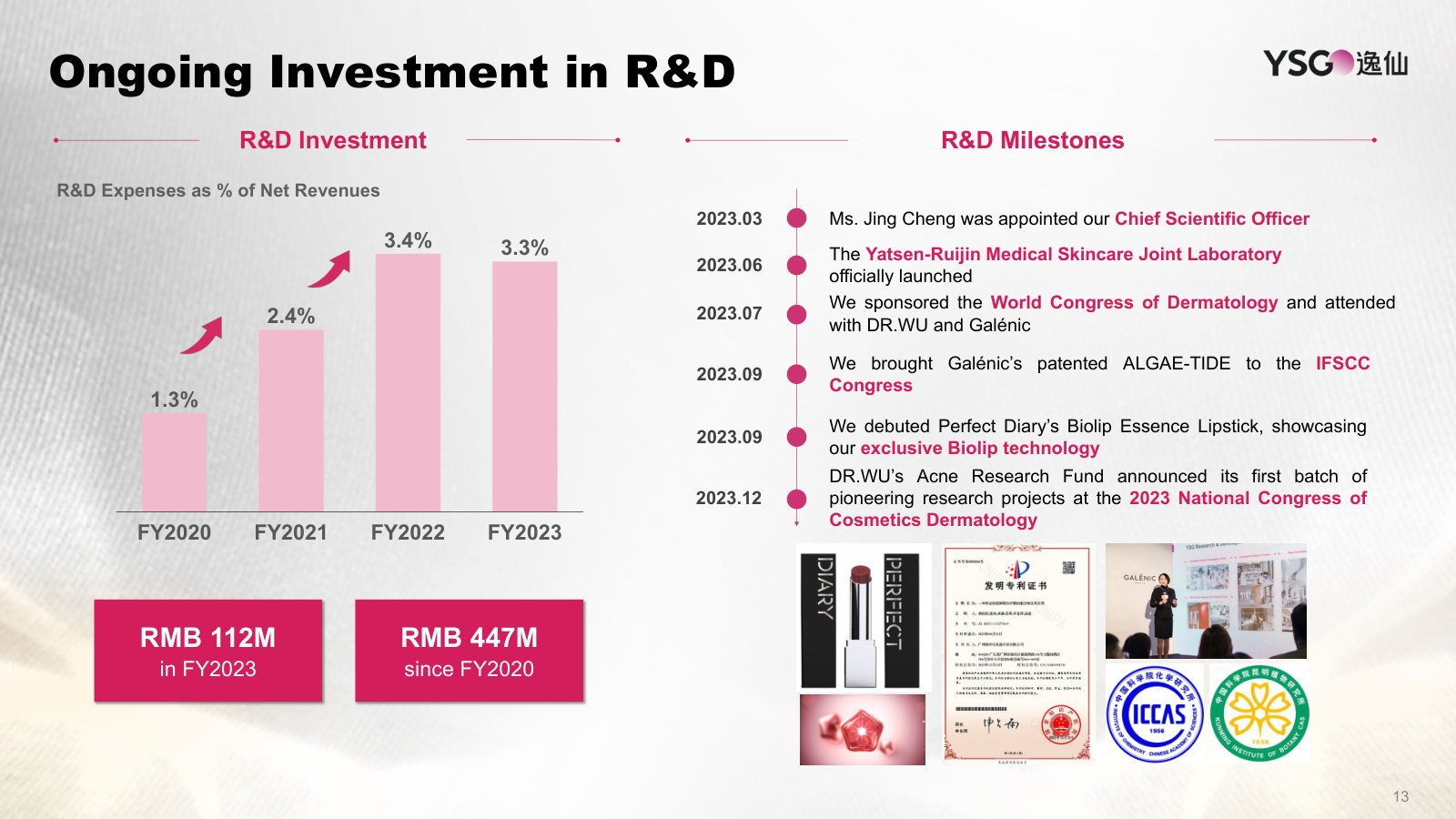 R&D spend rising toward 3.3% of revenue, with the science milestones and the Yatsen-Ruijin medical skincare lab.